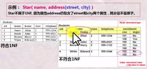 : Star( name, address(street. city) )  FÉINF 