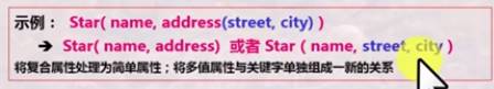: Star( name. address(street. city) )  Star( name, address) Star ( name. street city ) 