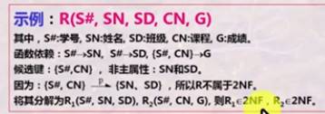 . se:". SN.•RZ. SD:nn. CN:N. G•.n.  S#.SN.  : csg,CN) . : SNOSD.  SN, SD). Ra(Sg. CN. G). , 2.e2NF. 