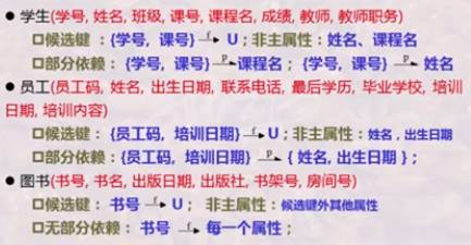 学 生 ( 学 号 ′ 姓 名 . 班 級 . 号 . 深 名 . 成 . 教 師 . 教 師 各 )  ロ 蹊 造 健 : ( 学 号 . 深 号 ) ー は リ : 非 主 属 性 : 姓 名 、 深 程 名  ロ 部 分 依 最 : ( 学 号 . 深 号 ) ー な 深 程 名 : ( 学 号 . 深 号 ) ー な 姓 名  ・ 員 工 ( 員 工 姓 名 . 出 生 日 財 鉄 系 用 活 . 最 后 学 厖 並 学 校 一 培 Ⅶ  日 期 . 培 汎 内 容 )  ロ 健 : { 員 工 日 . 培 Ⅶ 日 期 } 亠 U : 非 主 属 性 : 性 名 . 出 生 日 期  ロ 部 分 依 飆 : ( 員 工 円 . 培 Ⅶ 日 期 ) - な { 﨡 名 . 出 生 日 期 ) :  囲 も ( 号 ′ 名 . 出 版 日 期 . 出 版 社 . 事 号 . 房 同 号 )  ロ : 事 号 - 、 U : 非 主 属 性 : 強 外 買 他 属 性  ロ 无 部 分 依 : 第 号 - 、 毎 ー 个 属 性 . 