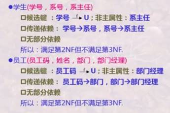 ・ 学 生 ( 学 号 . 系 号 . 系 主 任 )  ロ 載 : 学 号 、 U : 非 主 属 性 : 系 主 任  ロ 倍 道 依 : 学 号 今 系 号 . 系 号 今 系 主 任  ロ 无 部 分 依 報  所 以 : 滿 足 第 2NF 但 不 満 足 第 3NF.  ・ 員 工 ( 員 工 碼 . 姓 名 . 部 冂 . 部 冂 理 )  ロ 健 : 員 工 円 コ ・ U : ヨ E 主 属 性 : 部 ロ 理  ロ 倍 通 依 : 工 円 今 部 ロ . 部 冂 今 部 冂 理  ロ 无 部 分 依  所 以 : 足 第 2NF 但 不 満 足 第 3NF. 
