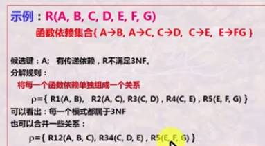 : R(A, B, C, D, E, F. G)  C*E. E*FG )  RI(A.B).  R12(A. F, G)) 